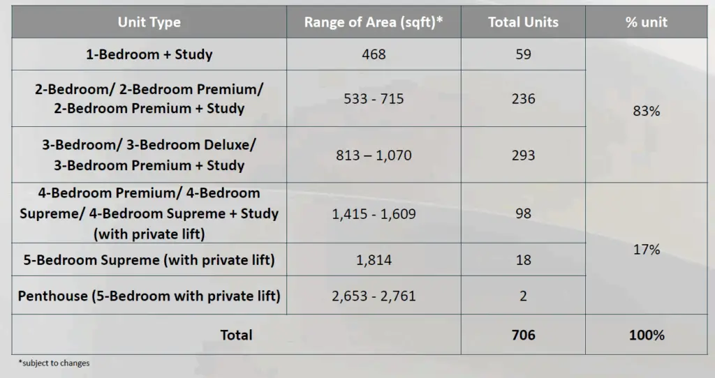 Zyon-grand-unit-distribution
