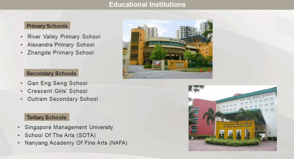 zyon-grand-schools-nearby
