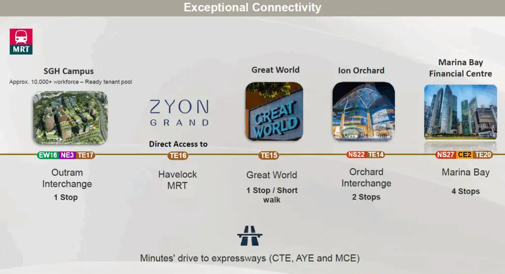 zyon-grand-transport-connectivity
