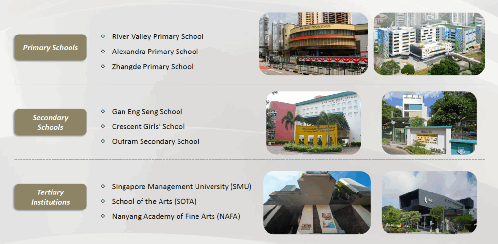 Zyon-Grand - Education facalities and schools near by