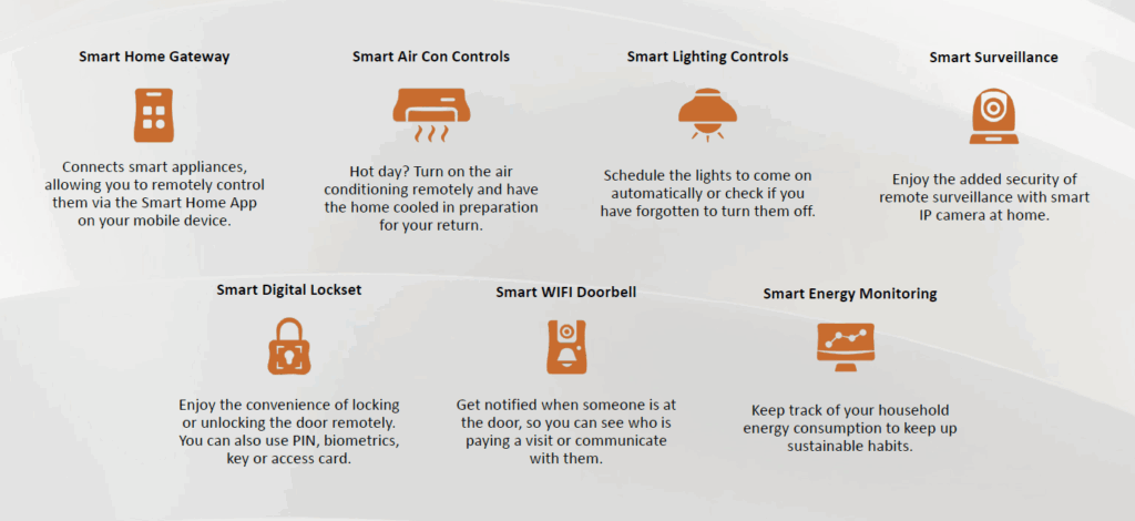 Zyon Grand Premium Units Provisions - Smart Home Features