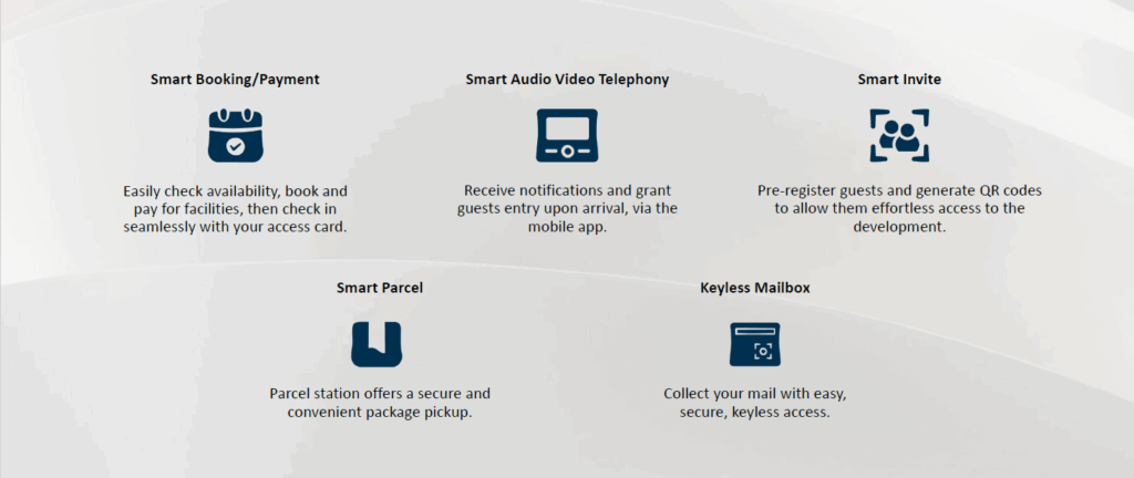 Zyon-Grand - Smart Community Features
